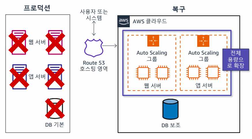 13. 백업 및 복구-1689747761244.jpeg